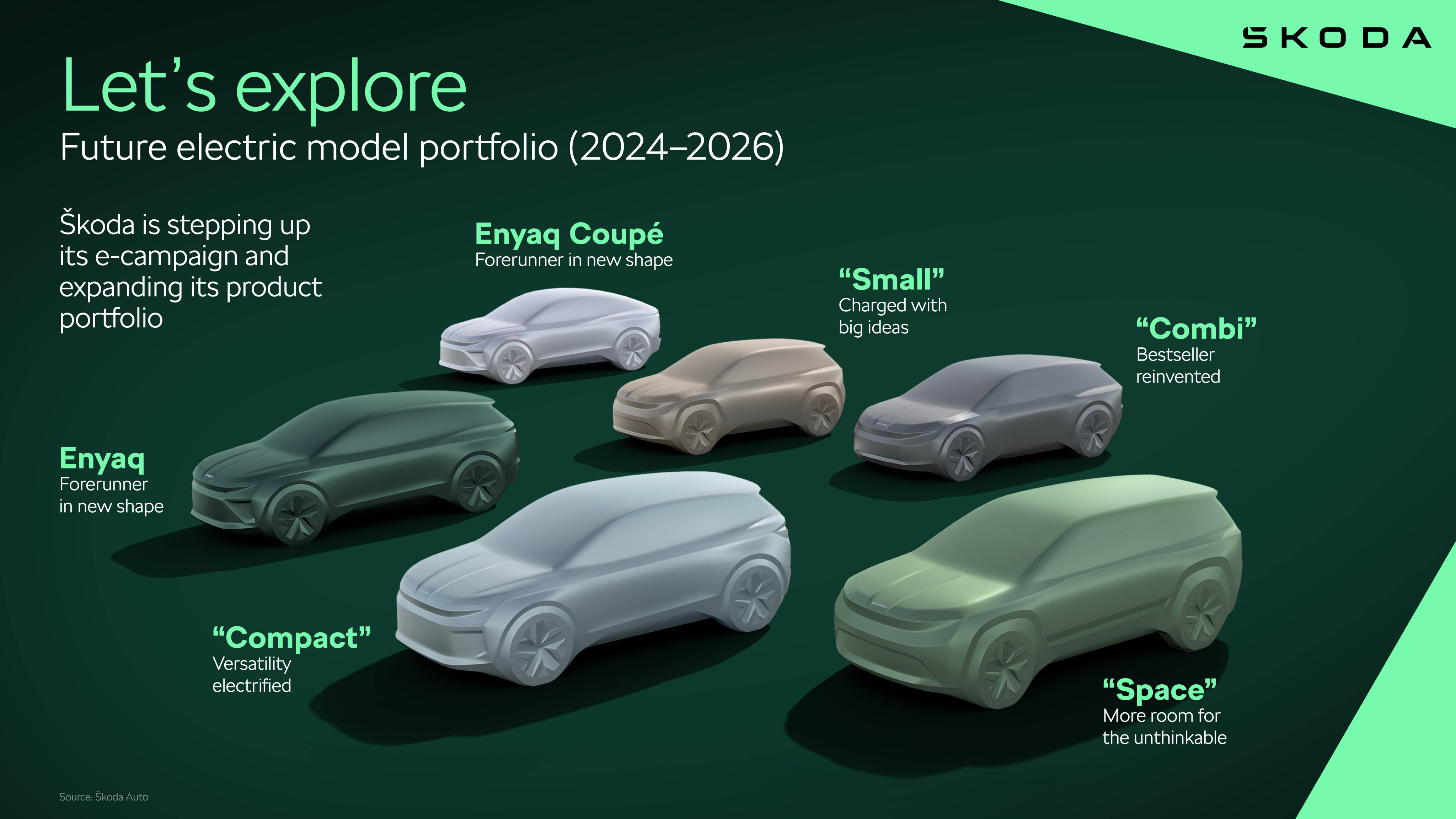 Skoda previews six EVs due by 2027, including a wagon!