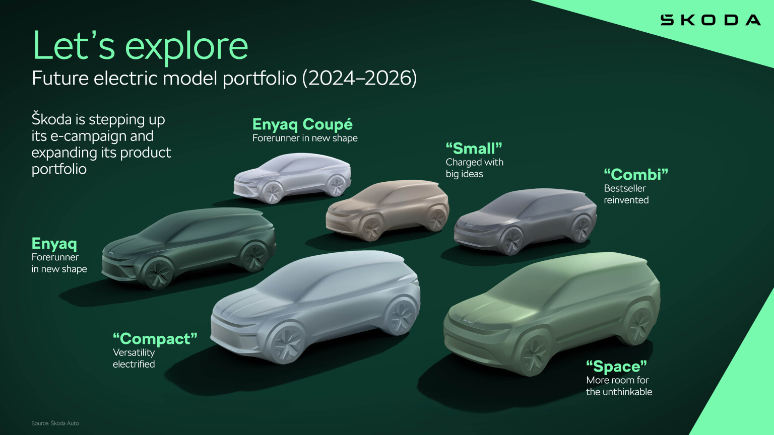 2024 Skoda Enyaq: Initial Australian details for electric SUV