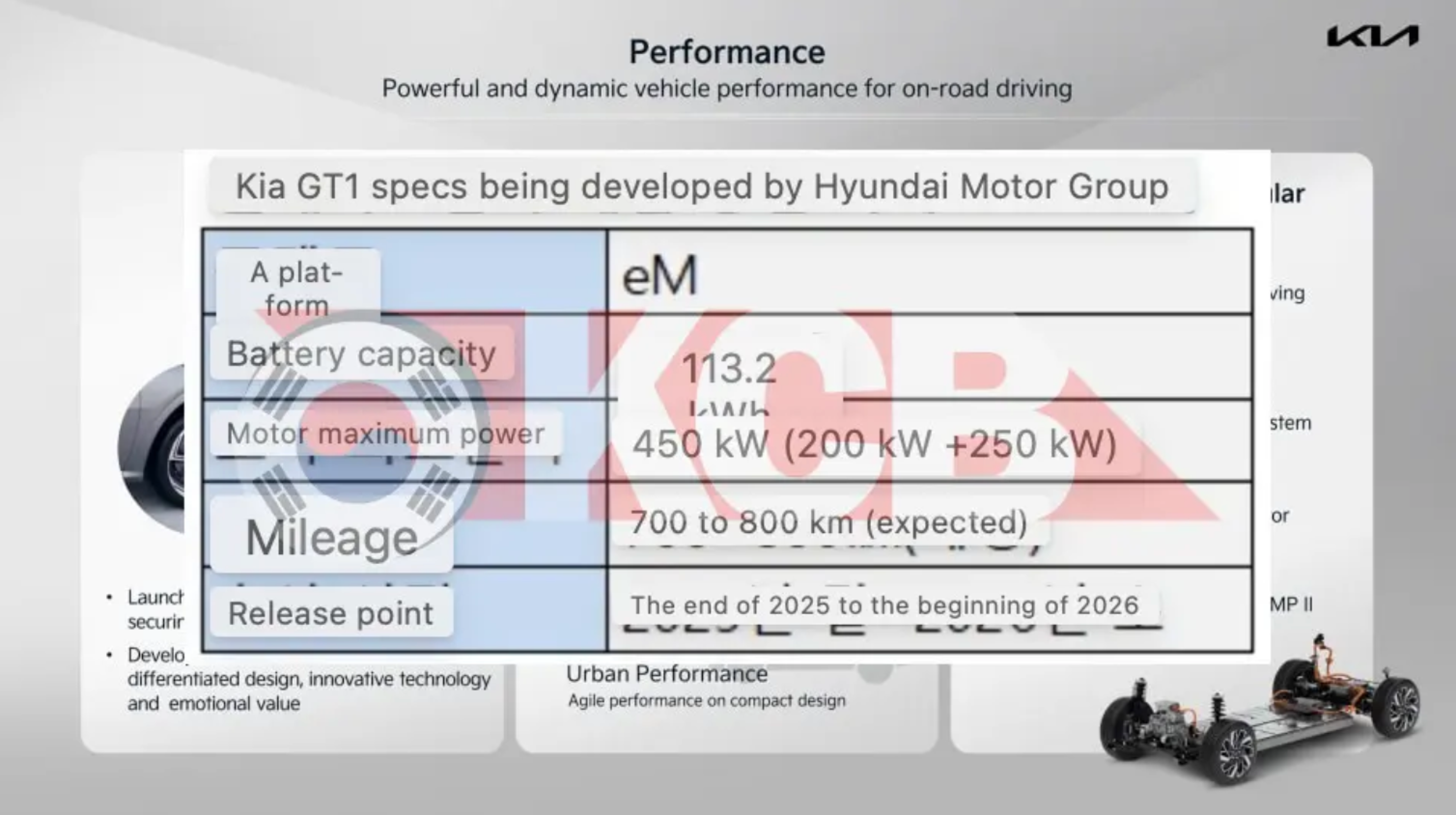 0c9e1a5d/ev8 gt1 specifications leak hyundai motor group png