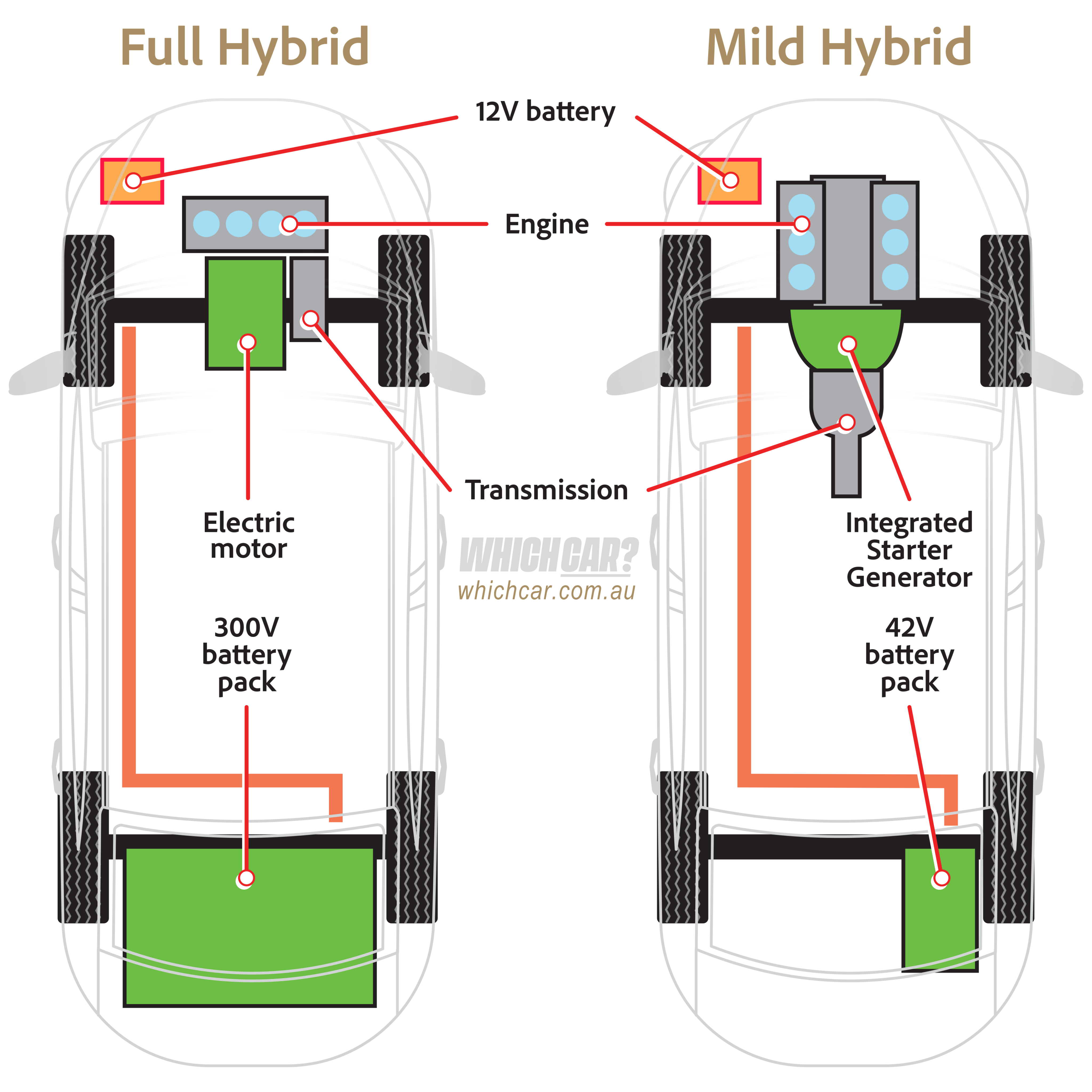 55de138a/mild hybrid v hybrid whichcar png