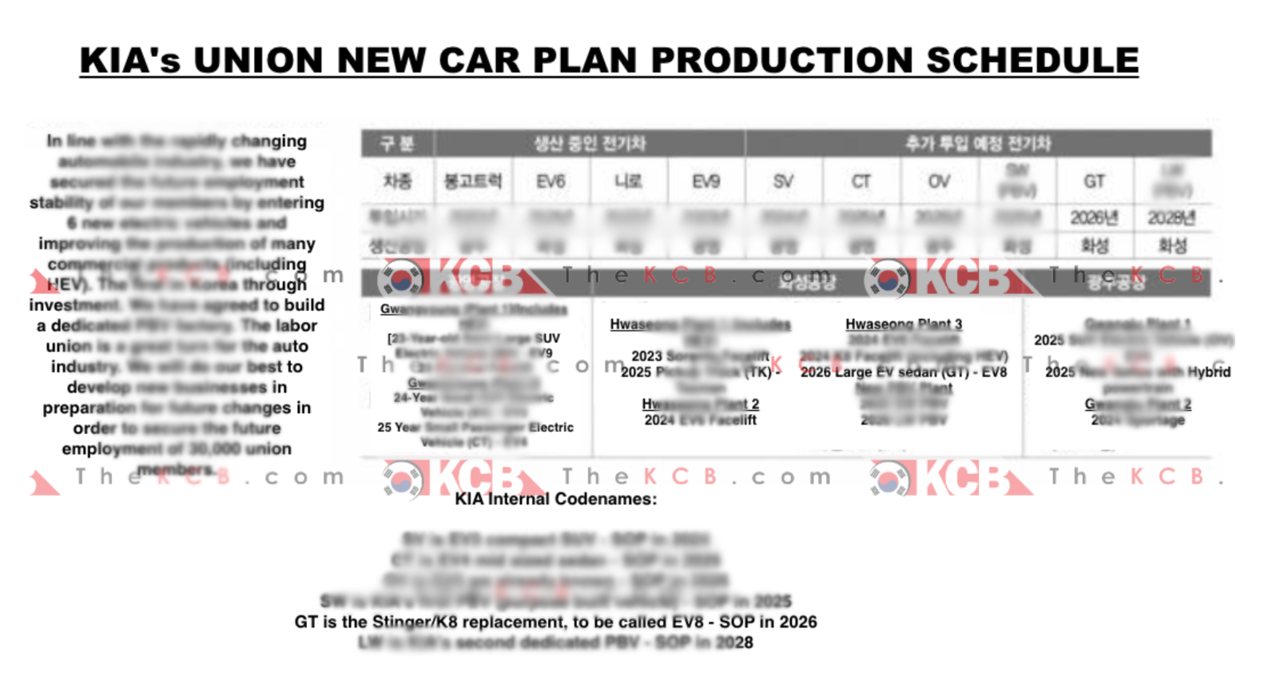 8ec51899/kia union new car plan production schedule png