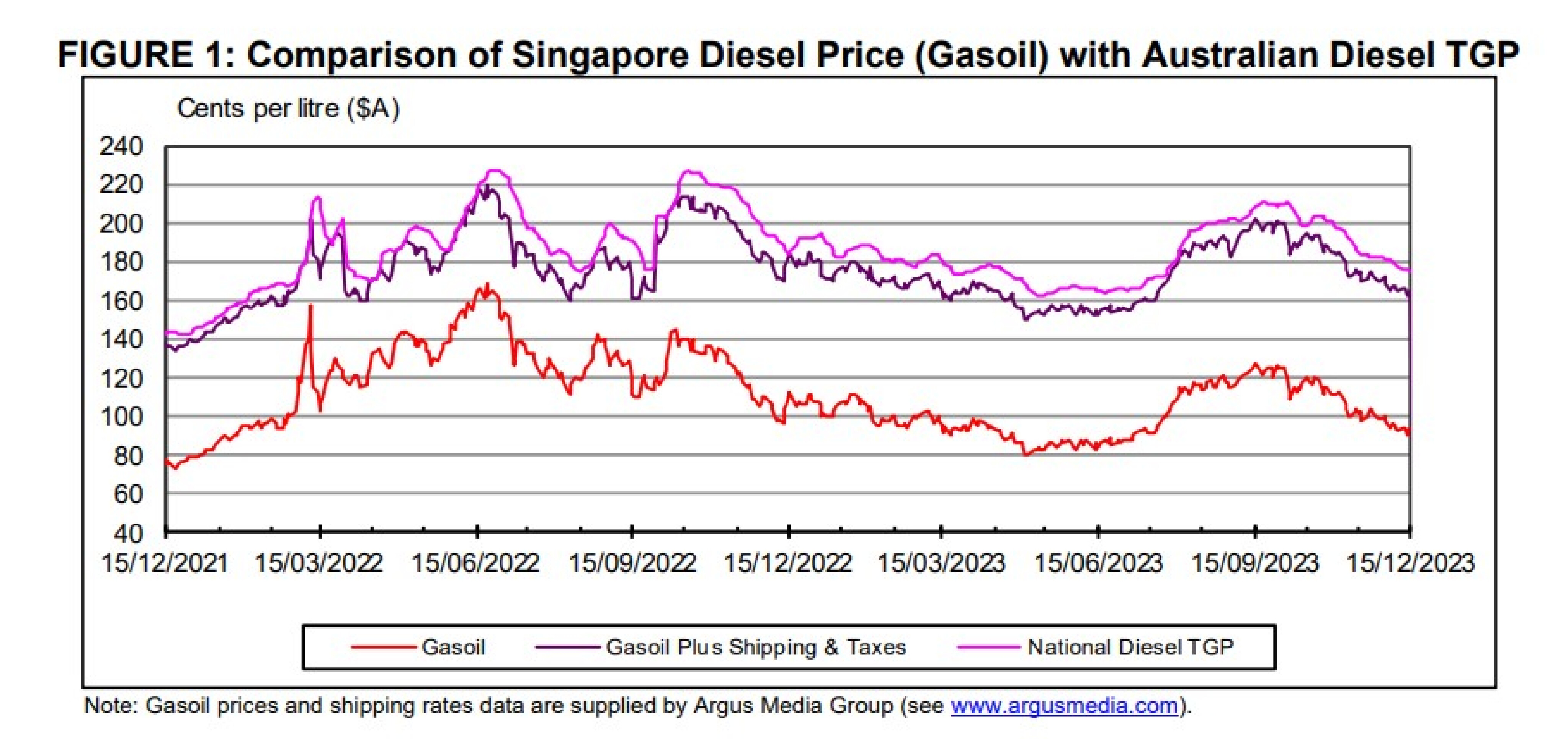 c5801547/fuel prices charts mike costello 3 jpg