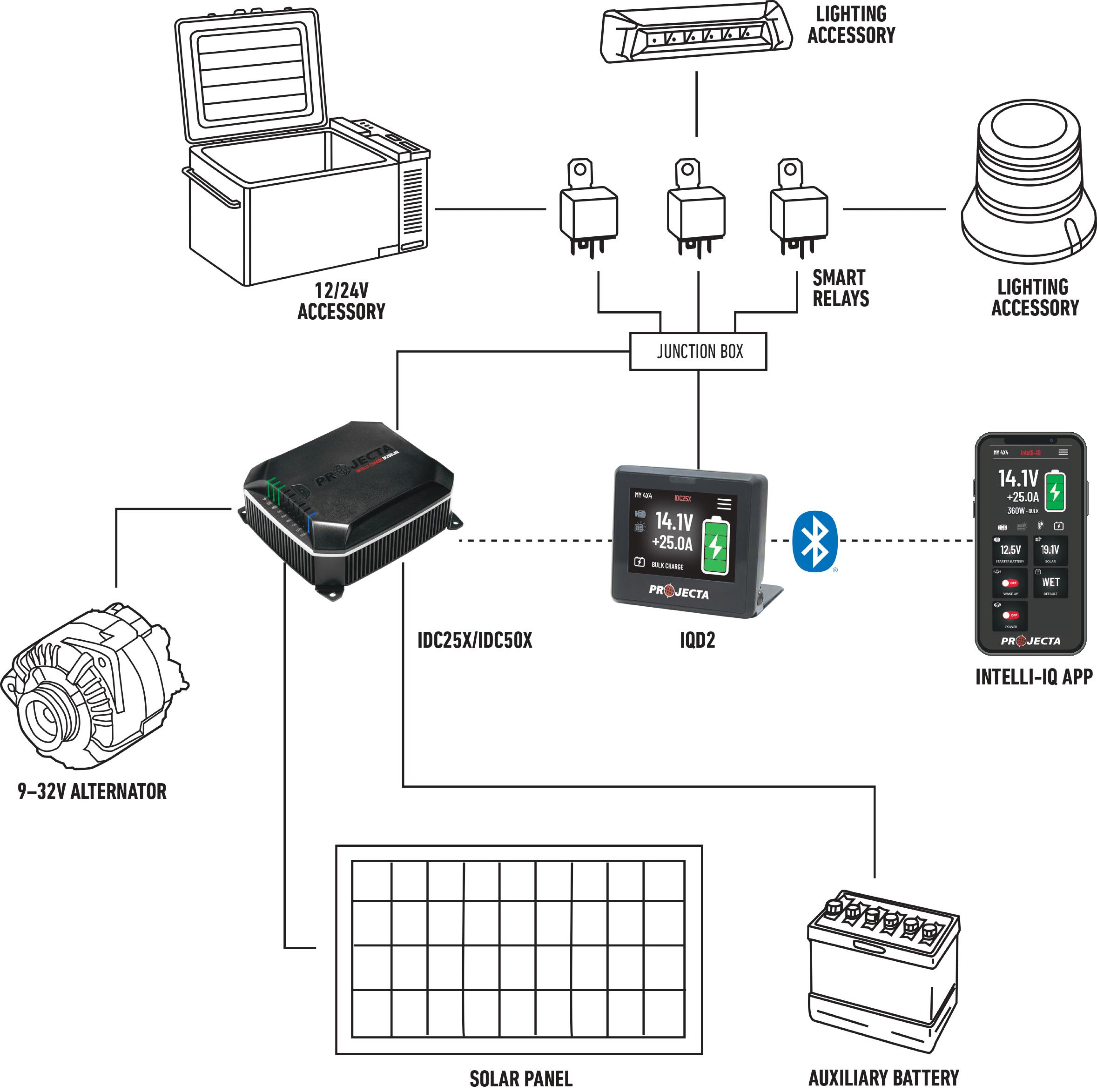 e41715cd/projecta intelli iq smart display 3 jpg